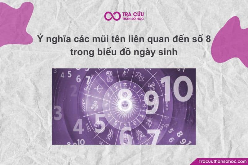 Số 8 nằm ở vị trí trung tâm của hàng trên cùng và là con số trọng yếu