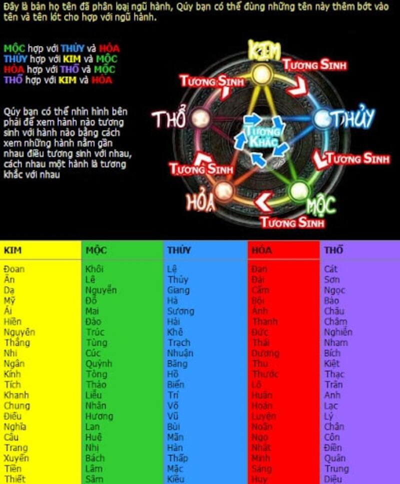 Tên gọi cho bé trai và gái mang mệnh Mộc bằng tiếng Trung Quốc cực hay và ấn tượng