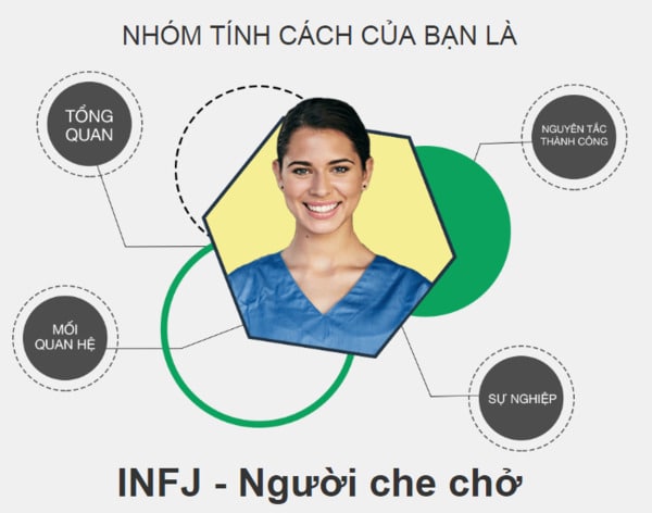 Tính cách INFJ trong MBTI không sợ những vấn đề cá nhân phức tạp
