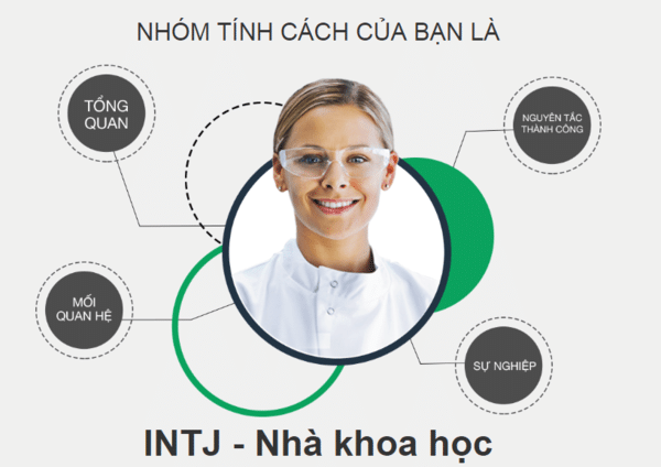 Tính cách INTJ trong MBTI là những người hướng hướng nội
